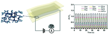 Graphical abstract: Flexible and highly sensitive artificial electronic skin based on graphene/polyamide interlocking fabric