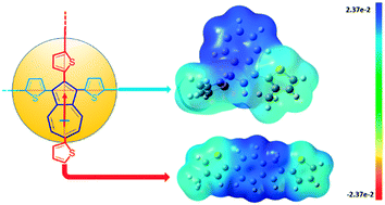 Graphical abstract: Configuration-dependent optical properties and acid susceptibility of azulene compounds