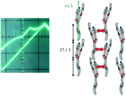 Graphical abstract: Polar order of an achiral taper-shaped liquid crystal in the uniaxial smectic A phase