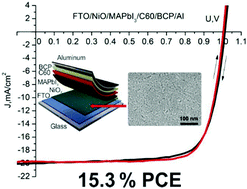 Graphical abstract: Tris(ethylene diamine) nickel acetate as a promising precursor for hole transport layer in planar structured perovskite solar cells