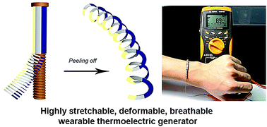 Graphical abstract: Three-dimensional helical inorganic thermoelectric generators and photodetectors for stretchable and wearable electronic devices
