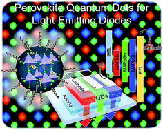 Graphical abstract: Organic–inorganic hybrid perovskite quantum dots for light-emitting diodes