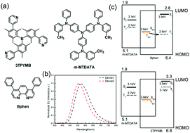 Graphical abstract: Magnetic field effects on the quenching of triplet excitons in exciplex-based organic light emitting diodes