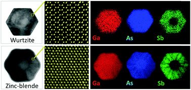 Graphical abstract: Crystal-phase control of GaAs–GaAsSb core–shell/axial nanowire heterostructures by a two-step growth method