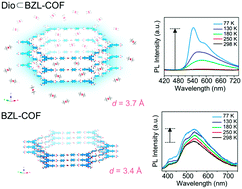 Graphical abstract: Covalent organic frameworks: a platform for the experimental establishment of the influence of intermolecular distance on phosphorescence