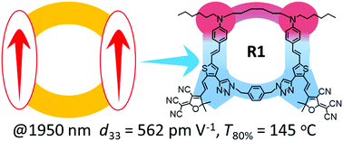 Graphical abstract: A rigid ringlike molecule: large second-order nonlinear optical performance, good temporal and thermal stability, and ideal spherical structure conforming to the “site isolation” principle