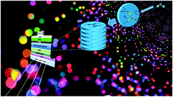 Graphical abstract: Hydrogen bond-driven columnar self-assembly of electroluminescent D–A–D configured cyanopyridones