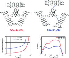 Graphical abstract: Subphthalocyanine-cored star-shaped electron acceptors with perylene diimide wings for non-fullerene solar cells