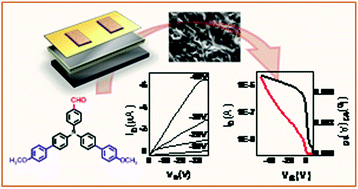 Graphical abstract: Unsymmetrical starburst triarylamines: synthesis, properties, and characteristics of OFETs