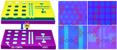 Graphical abstract: Large-area patterned 2D conjugated microporous polymers via photomask-assisted solid-state photopolymerization