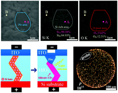 Graphical abstract: Silicate conductive filament assisted broadband light emission of HfO2 high-k solid state incandescent devices