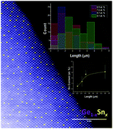 Graphical abstract: Influence of growth kinetics on Sn incorporation in direct band gap Ge1−xSnx nanowires