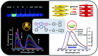 Graphical abstract: Dual-responsive BN-embedded phenacenes featuring mechanochromic luminescence and ratiometric sensing of fluoride ions