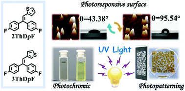 Graphical abstract: Design, synthesis and photochromism studies of thienyl containing triarylethylene derivatives and their applications in real-time photoresponsive surfaces