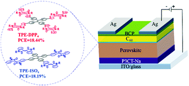 Graphical abstract: Electron extraction layer based on diketopyrrolopyrrole/isoindigo to improve the efficiency of inverted perovskite solar cells