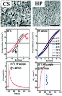 Graphical abstract: Exploring novel bismuth-based materials for energy storage applications