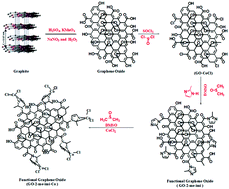 Graphical abstract: New functionalizaed graphene oxide based on a cobalt complex for black electrophoretic ink applications