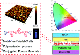 Graphical abstract: Efficient emissive fluorene-based p–n conjugated porous materials for near-white electroluminescence: benefits of metal-free Friedel–Crafts green polymerization