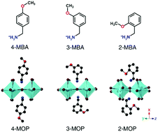 Graphical abstract: Molecular engineering of two-dimensional hybrid perovskites with broadband emission for white light-emitting diodes