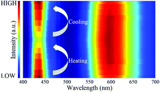 Graphical abstract: Mn-Doped CsPbCl3 perovskite nanocrystals: solvothermal synthesis, dual-color luminescence and improved stability