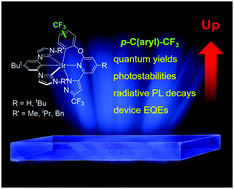 Graphical abstract: Blue-emitting bis-tridentate Ir(iii) phosphors: OLED performances vs. substituent effects