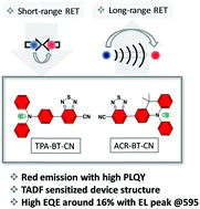 Graphical abstract: Thermally activated delayed fluorescence sensitizer for D–A–A type emitters with orange-red light emission