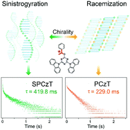 Graphical abstract: Insight into chirality on molecular stacking for tunable ultralong organic phosphorescence