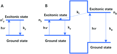 Graphical abstract: Alloyed multi-shell quantum dots with tunable dual emission