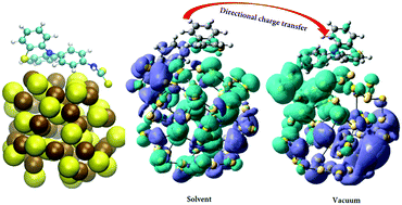 Graphical abstract: Influence of an exciton-delocalizing ligand on the structural, electronic, and spectral features of the Cd33S33 quantum dot: insights from computational studies