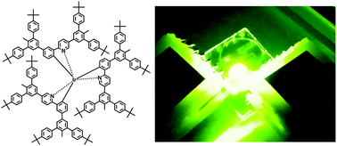 Graphical abstract: Twisted dendrons for highly luminescent green emissive phosphorescent dendrimers