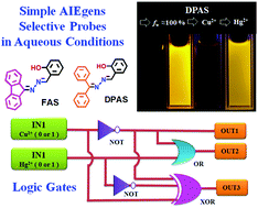 Graphical abstract: Selective and sensitive fluorescent probes for metal ions based on AIE dots in aqueous media