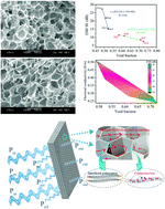 Graphical abstract: Incorporating a microcellular structure into PVDF/graphene–nanoplatelet composites to tune their electrical conductivity and electromagnetic interference shielding properties