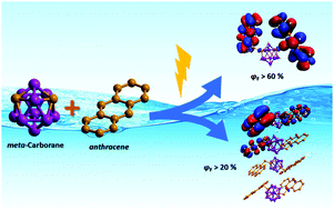 Graphical abstract: Photoluminescence in m-carborane–anthracene triads: a combined experimental and computational study