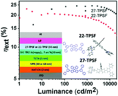 Graphical abstract: Positional isomerism effect of spirobifluorene and terpyridine moieties of “(A)n–D–(A)n” type electron transport materials for long-lived and highly efficient TADF-PhOLEDs