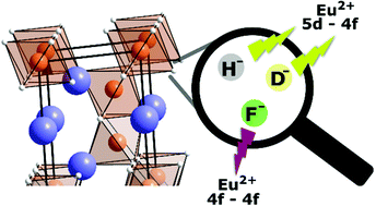 Graphical abstract: Lanthanide luminescence as a local probe in mixed anionic hydrides – a case study on Eu2+-doped RbMgHxF3−x and KMgHxF3−x