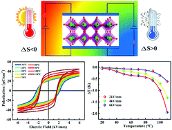 Graphical abstract: Colossal negative electrocaloric effects in lead-free bismuth ferrite-based bulk ferroelectric perovskite for solid-state refrigeration