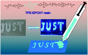 Graphical abstract: Materials interaction in aggregation-induced emission (AIE)-based fluorescent resin for smart coatings