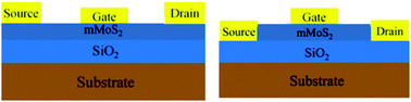 Graphical abstract: Junction-configuration-dependent interfacial electronic states of a monolayer MoS2/metal contact