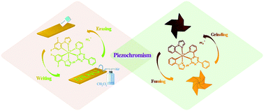 Graphical abstract: New cationic Ir(iii) complexes without “any soft substituents”: aggregation-induced emission and piezochromic luminescence