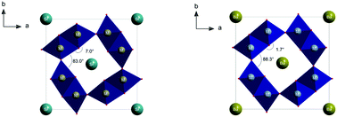 Graphical abstract: Two new magnetic hollandites A1.5Ru6.1Cr1.9O16 (A = Sr, Ba): magnetoresistance and thermopower