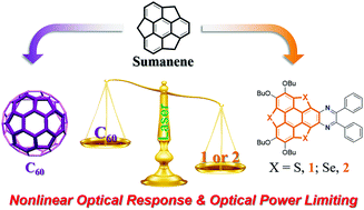 Graphical abstract: Remarkable nonlinear optical response of pyrazine-fused trichalcogenasumanenes and their application for optical power limiting