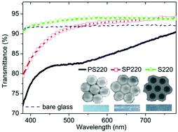 Graphical abstract: Silica single-layer inverse opal films: large-area crack-free fabrication and the regulation of transmittance in the visible region