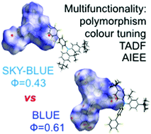 Graphical abstract: Polymorphism of derivatives of tert-butyl substituted acridan and perfluorobiphenyl as sky-blue OLED emitters exhibiting aggregation induced thermally activated delayed fluorescence
