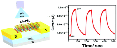 Graphical abstract: Bulk and few-layer MnPS3: a new candidate for field effect transistors and UV photodetectors