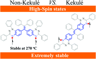 Graphical abstract: Air stable high-spin blatter diradicals: non-Kekulé versus Kekulé structures