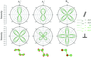 Graphical abstract: Monitoring the crystal orientation of black-arsenic via vibrational spectra