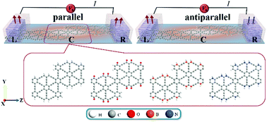 Graphical abstract: Robust negative differential resistance and abnormal magnetoresistance effects in heteroatom-substituted zigzag γ-graphyne nanoribbon homojunctions