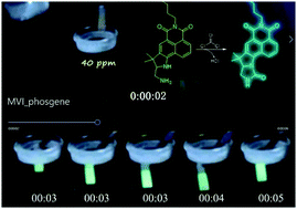 Graphical abstract: Selectively instant-response nanofibers with a fluorescent chemosensor toward phosgene in gas phase