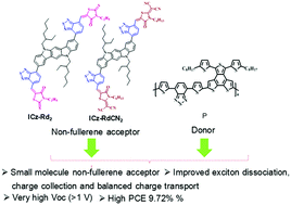 Graphical abstract: New indolo carbazole-based non-fullerene n-type semiconductors for organic solar cell applications