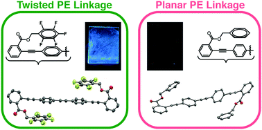 Graphical abstract: Programmed twisting of phenylene–ethynylene linkages from aromatic stacking interactions